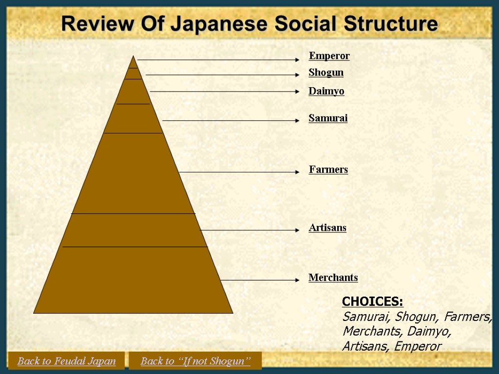 Review Of Japanese Social Structure CHOICES: Samurai, Shogun, Farmers, Merchants, Daimyo, Artisans, Emperor Emperor